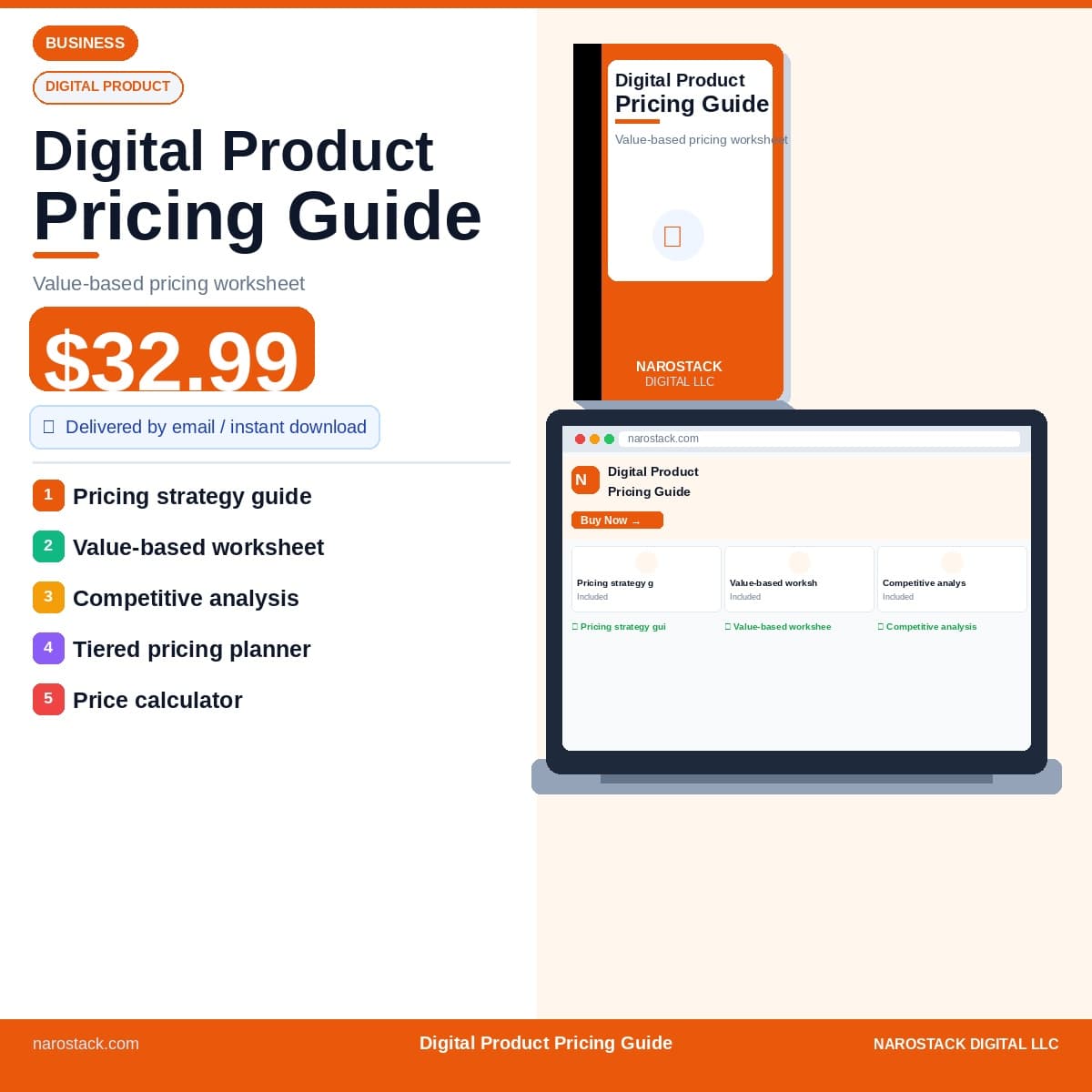 Digital Product Pricing Guide